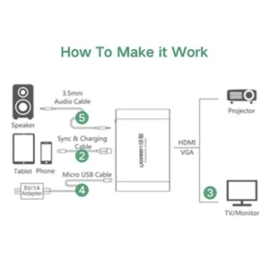 Adaptador Usb A 3 En 1 Ugreen (6957303839636) X1 Hdmi, X1 Vga - Imagen 2