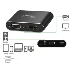 Adaptador Usb A Hdmi Y Vga Ugreen ( 6957303839636 ) - Imagen 3