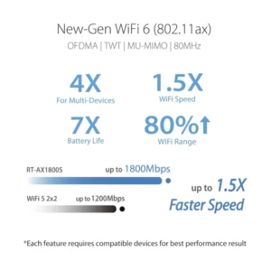 Router Inalambrico Asus Ax1800 Dual Band ( Rt-ax1800s ) 2.4ghz/574mbps | 5ghz/1201mbps | Wifi6 | Antena X4 | Port X4 10/100/1000mbps - Imagen 4