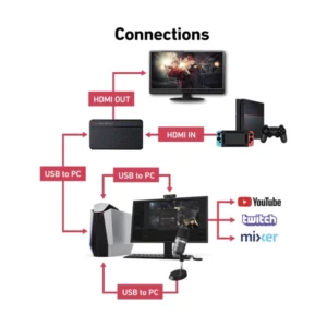 Kit Streaming Avermedia Live Streamer 311 (61bo311000ae) Microfono, Camara Fhd 60 Fps, Switch Live Gamer - Imagen 5