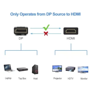 Cable Dp A Hdmi, Negro, 1.8 Metros, 2k /4k - Imagen 5