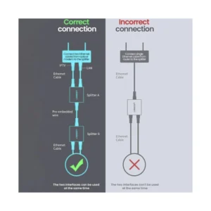 Divisor De Conector Rj45 Ugreen Cm210 (50923) 1 X 2, Splitter, Negro - Imagen 5