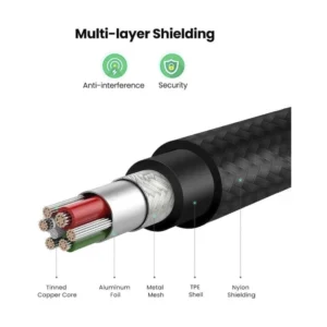 Cable De Carga & Datos Usb A Lightning Ugreen Us199 (60157) 480Mbs, 2.4A, 1.5 Metros - Imagen 6