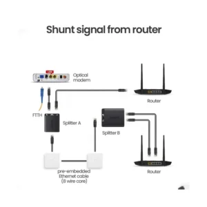 Divisor De Conector Rj45 Ugreen Cm210 (50923) 1 X 2, Splitter, Negro - Imagen 8