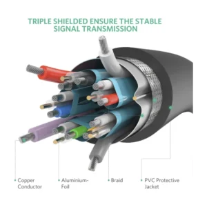 Cable Dp A Dp Ugreen Dp102 (10211) 4k, Hasta 60hz, 2 Metros - Imagen 6