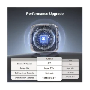 Transmisor Receptor Bluetooth Ugreen (35223) Bt 5.2, Adaptador Aux Jack 3.5Mm Y Rca, Audio Inalambrico Con Microfono, Pc Altavoz Amplificador - Imagen 3