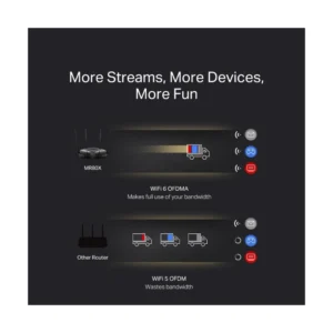 Router Inalambrico Mercusys Ax3000 (Mr80X) Wifi 6, 2.4Ghz/574Mbps, 5Ghz/2402Mbps, Antena X4, Port X3 Lan 10/100/1000Mbps, Port X1 Wan 10/100/1000Mbps - Imagen 6