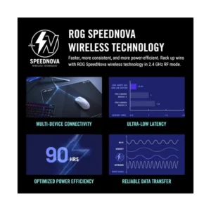 Mouse Inalambrico Asus (P713 Rog Harpe Ace Aim Lab Edition/Blk) Gaming, Negro, Bluetooth, 36000 Dpi, Diestro, 1.90 Oz Ligero, Conectividad Trimodo - Imagen 4