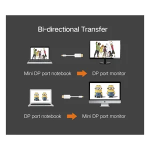 Cable Mini Dp A Dp Ugreen (10477) Negro, 4K, 1.5 Metros - Imagen 4