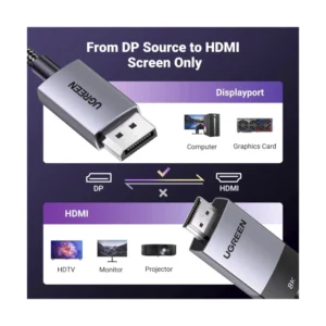 Cable Dp A Hdmi Ugreen Dp115 (80397) Unidireccional 8K @60Hz 4K @120Hz Dp Activo 1.4 A Hdmi 2.1 Cable Hdr, Dolby, Hdcp2.3, 2 Metros - Imagen 7