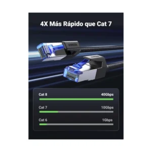 Cable De Red Ugreen (80431) 40Gbps, 2000Mhz, Trenzado Con Conector Rj45, Cat8, 2 Metros - Imagen 3