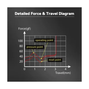 Kit Switches Redragon A113 Bullet-Qt Marron (A113Qt) 24 Pcs, Mecanicos Tactiles Silenciosos, Placa De 3 Pines, Intercambiable En Caliente, 50 Millones - Imagen 4