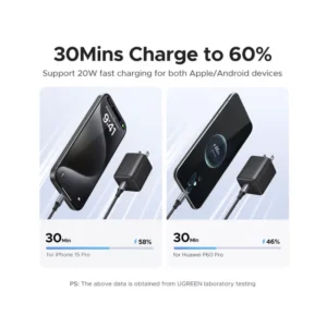 Cargador De Pared Ugreen X514 (55533) Gan, X1 Usb-C, X1 Usb-A, Carga Rapida De 20W - Imagen 3