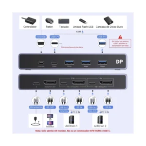 Conmutador Kvm Displayport Ugreen Cm695 (25962) Para 2 Computadoras Que Comparten 1 Monitor, Teclado, Mouse, Discos Duros, Impresora, Con 2 Cables Dp - Imagen 3
