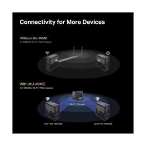 Tarjeta Pcie Inalambrico + Bluetooth 5.4 Tp-Link Be6500 (Archer Tbe400E) Wifi 7, Tri-Band, 2.4Ghz/688Mbps, 5Ghz/2880Mbps, Antena X2, Mlo, Wpa3 - Imagen 4