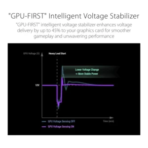 Fuente De Poder Asus Rog Strix 1200W Platinum (Rog-Strix-1200P-Gaming) 1200W, Platinum, Pcie Gen 5.1, Atx3.1, Gan Mosfet, Modular - Imagen 4