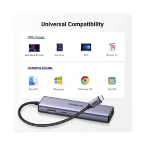 Adaptador Usb-C A 6 En 1 Ugreen Cm512 (15598) 1X Hdmi, X3 Usb-A, X1 Rj45 - Imagen 7