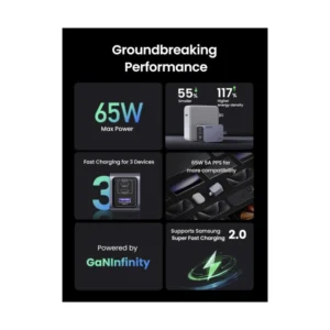 Cargador De Pared Ugreen Nexode Pro X755 (25870) X2 Usb-C, X1 Usb-A, 65W Carga Rapida, Plegable Y Compacto - Imagen 6