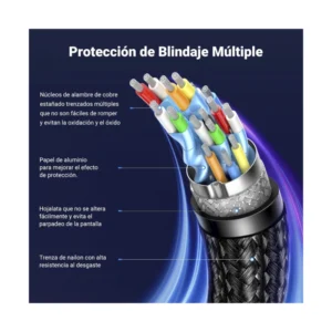 Cable Dp A Dp Ugreen Dp120 (25903) Aluminio, 1.4, 8K@60Hz 4K@144Hz 1080P@240Hz, 1 Metro - Imagen 5