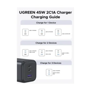 Cargador De Pared Ugreen Gan X527 (65155) X2 Usb-C, X1 Usb-A, Carga Rapida De 45W - Imagen 9