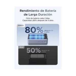 Power Bank Ugreen Pb727 (75701B) Tamaño Compacto Con Cable Usb-C Integrado, Pantalla Digital, Carga Rapida De 55 W, 10000Mah - Imagen 9